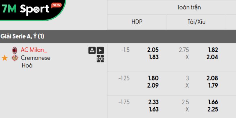 Tỷ lệ kèo của AC Milan vs Cremonese