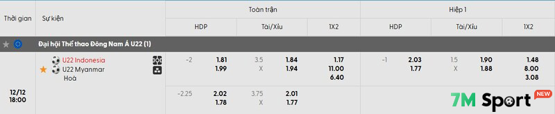 Tỷ lệ soi kèo U22 Indonesia vs U22 Myanmar
